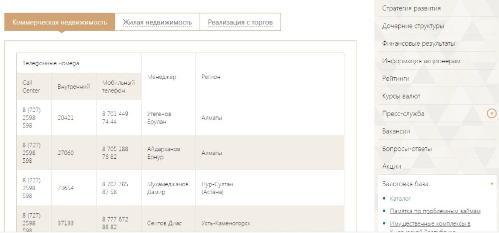 Залоговая база банка «ЦентрКредит»