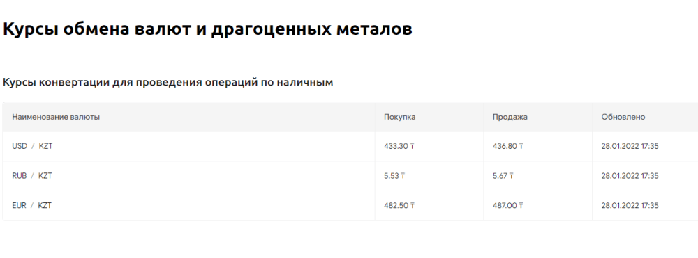 Отделения Жусан Банка (Цеснабанка) в городе Кызылорда