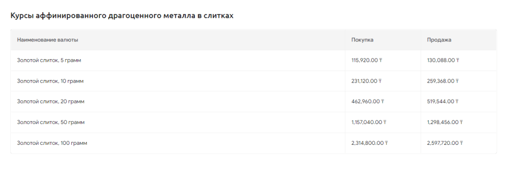 Отделения Жусан Банка (Цеснабанка) в городе Кызылорда