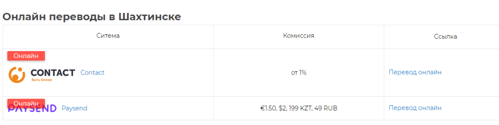 Филиалы Жусан Банка в городе Шахтинск