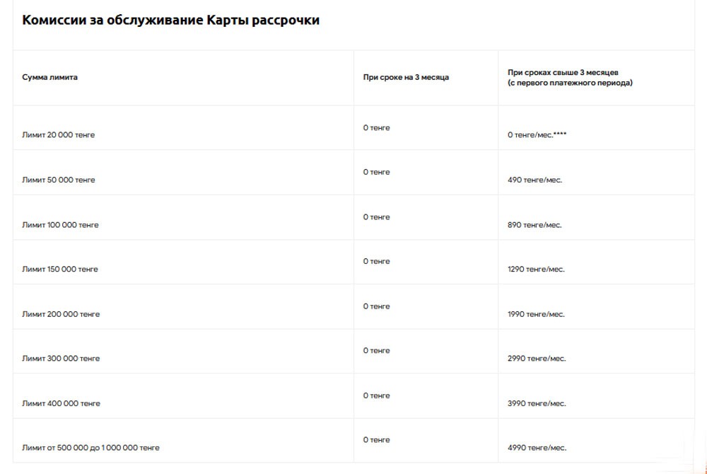 Условия по карте рассрочки от Jusan Bank