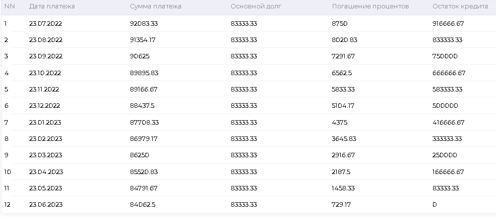 Кредиты в Kaspi Bank для физических лиц: специфика и условия