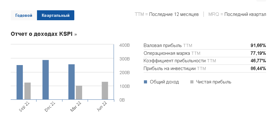 Сколько лет Каспи Банку? Kaspi Bank - история успеха автоматизации бизнеса